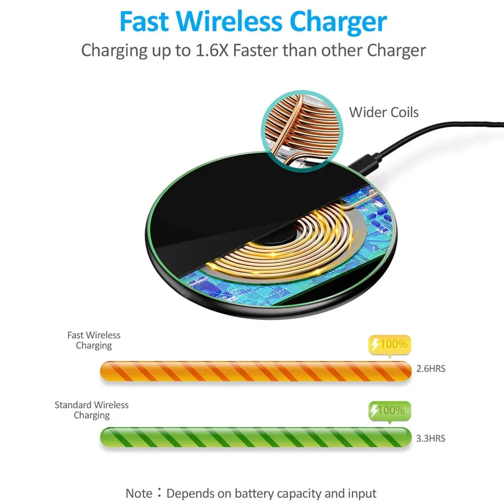 Slim Wireless Charging Pad with USB C Cable and LED Indicator